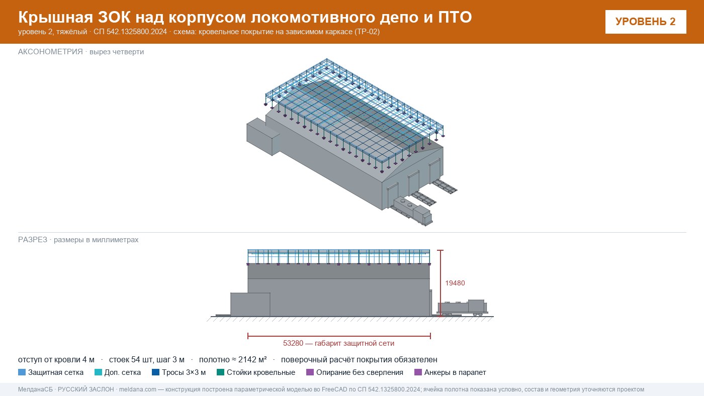 Защита депо и ПТО от БПЛА — крышная ЗОК по СП 542 в Чите