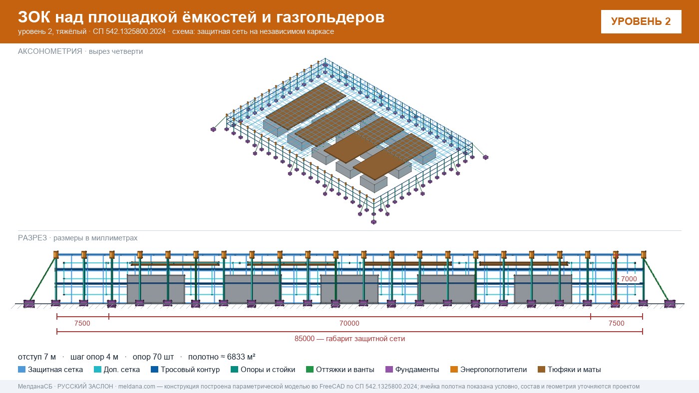 Защита кислородной станции и баллонов больницы от дронов в Чите
