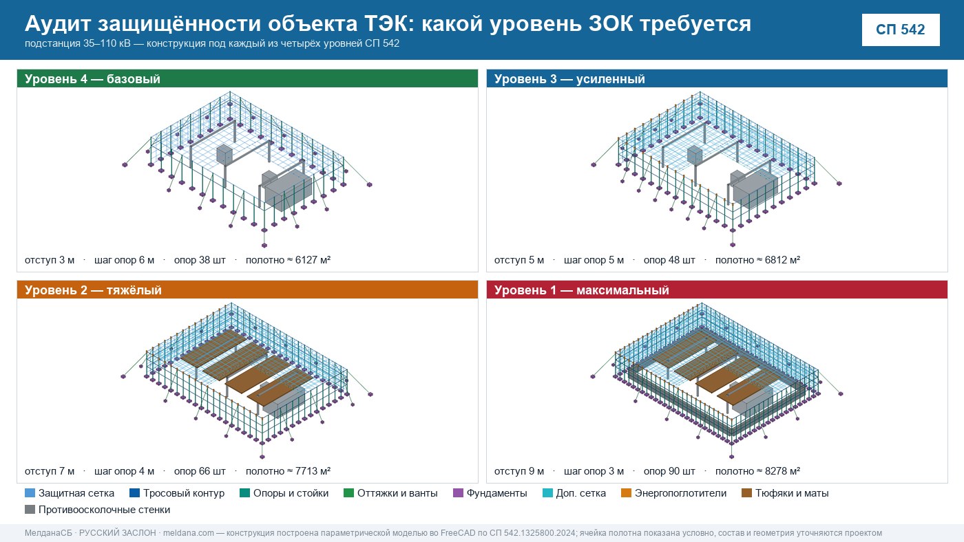 Аудит защищённости объекта ТЭК от ударов БПЛА в Чите 