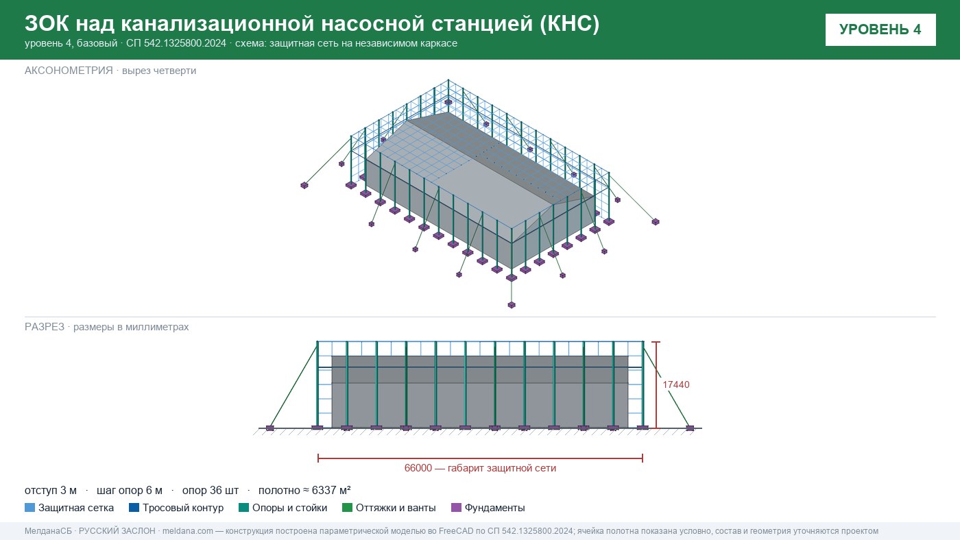 Защита канализационной насосной станции (КНС) от БПЛА в Чите — ЗОК ЗАСЛОН