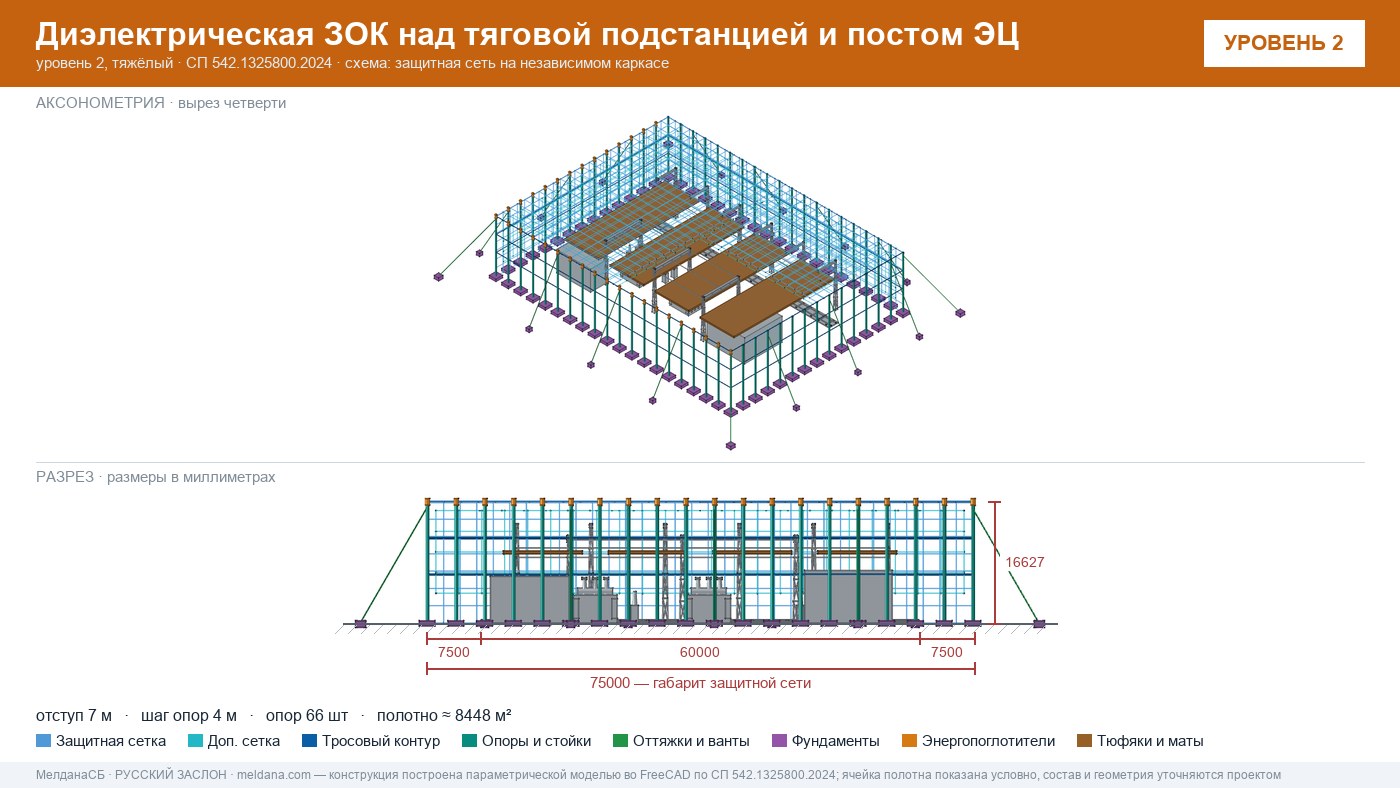 Защита тяговой подстанции от дронов — диэлектрическая ЗОК ЗАСЛОН-Д в Чите