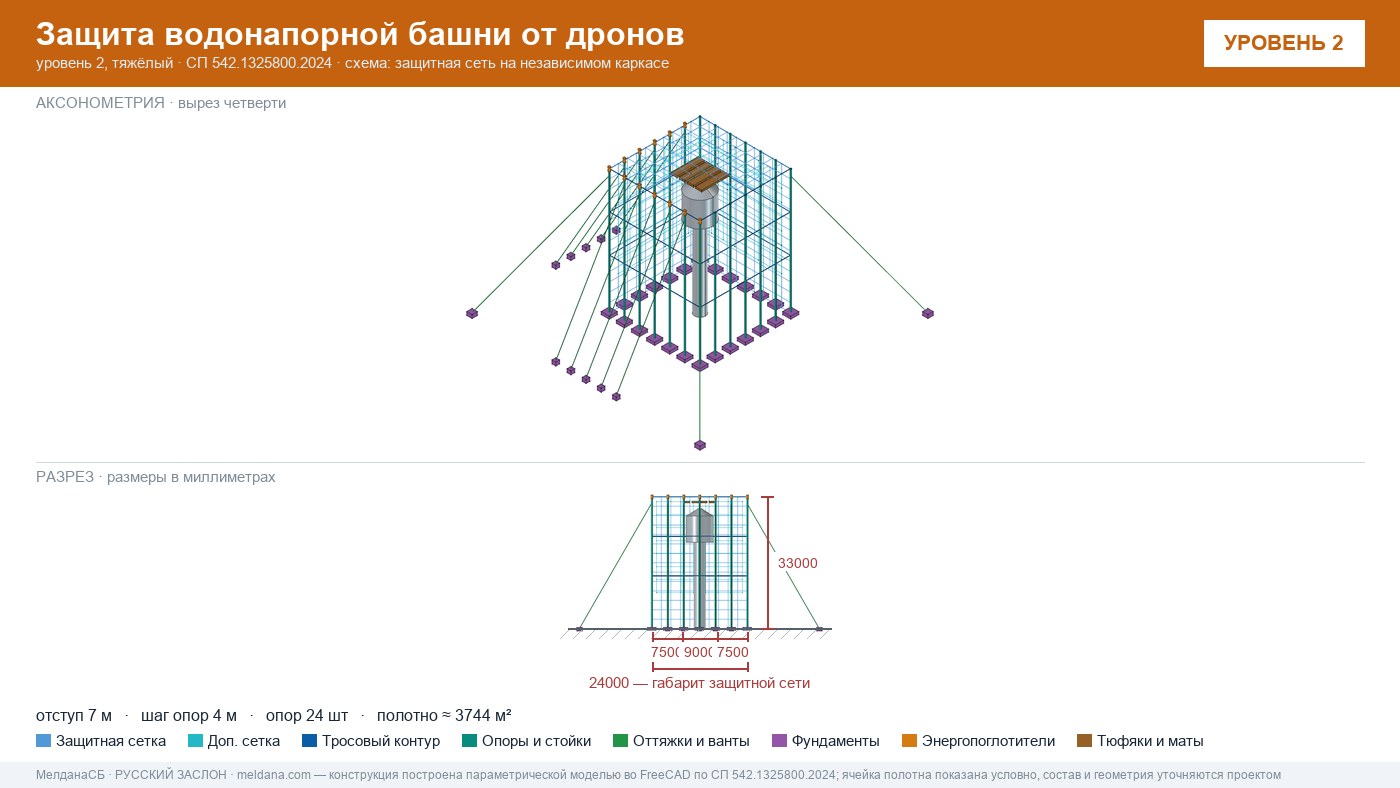 Защита водонапорной башни от дронов в Чите — ЗОК ЗАСЛОН по СП 542