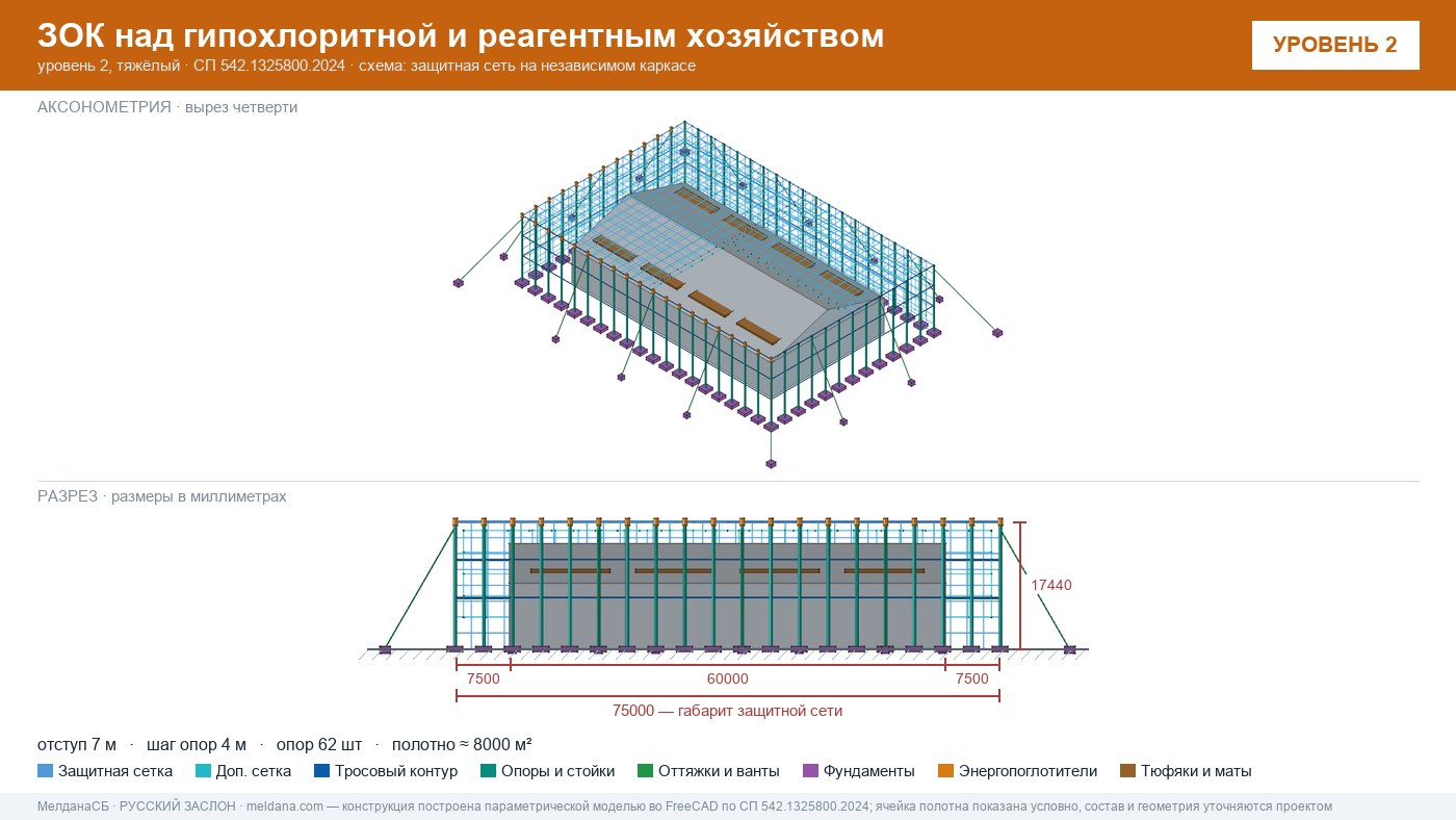 Защита гипохлоритной и реагентного хозяйства от БПЛА в Чите — ЗОК ЗАСЛОН