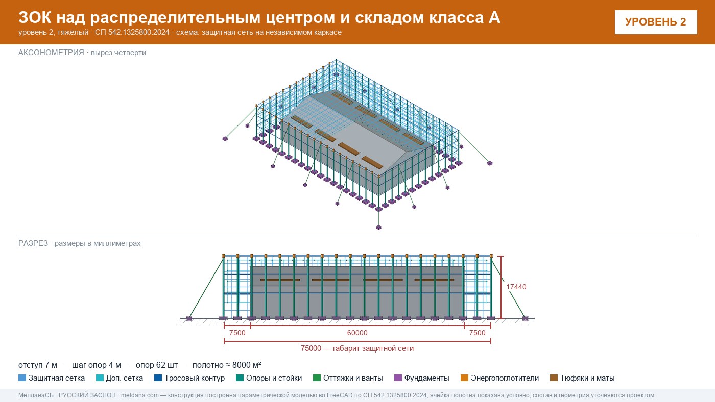 Защита склада и логистического комплекса от дронов в Чите