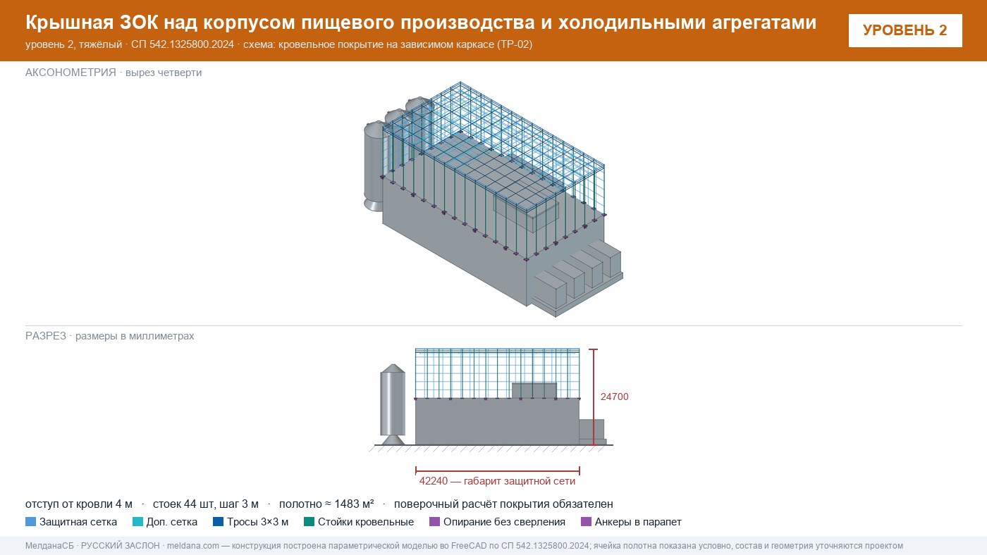 Защита пищевого производства от БПЛА — ЗОК по СП 542 в Чите