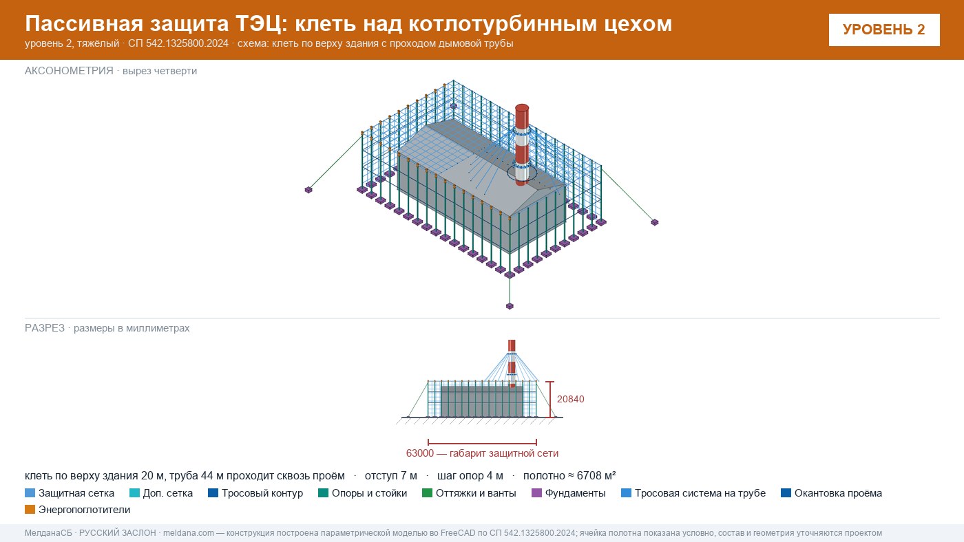 Защита ТЭЦ от БПЛА Чите: типовое решение пассивной защиты по альбому Минэнерго
