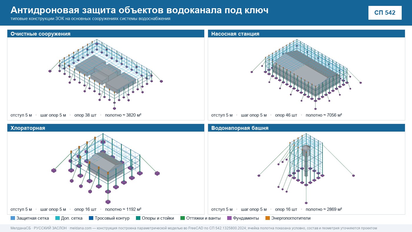 Антидроновая защита объектов водоканала под ключ в Чите — ЗОК ЗАСЛОН по СП 542 