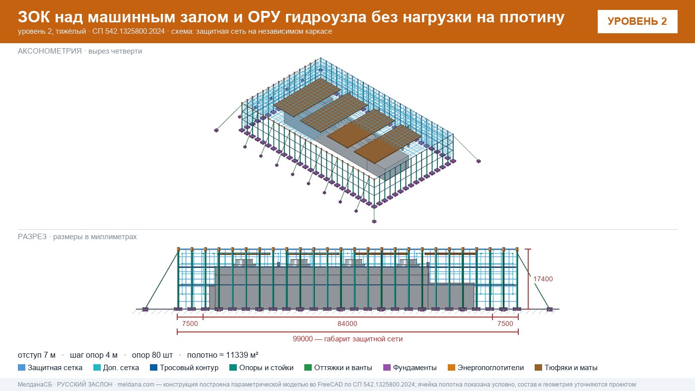 Защита ГЭС и ГАЭС от дронов — ЗОК по СП 542 без нагрузки на плотину в Чите