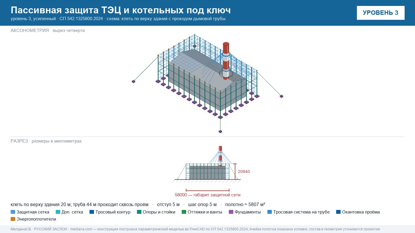 Пассивная защита ТЭЦ и котельных от БПЛА под ключ Чите — по альбому Минэнерго и СП 542 