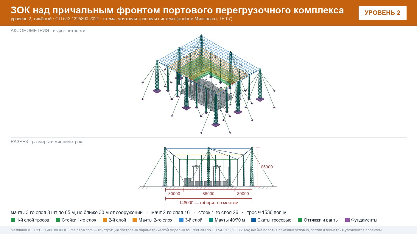 Мачтовая тросовая система ЗОК ЗАСЛОН на нефтеналивном терминале в Чите